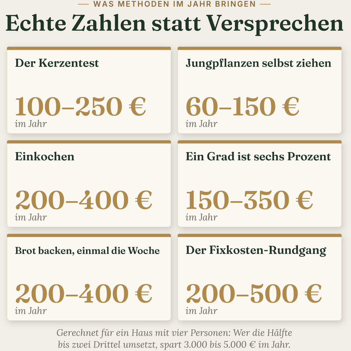 Das Sparbuch für jeden Haushalt